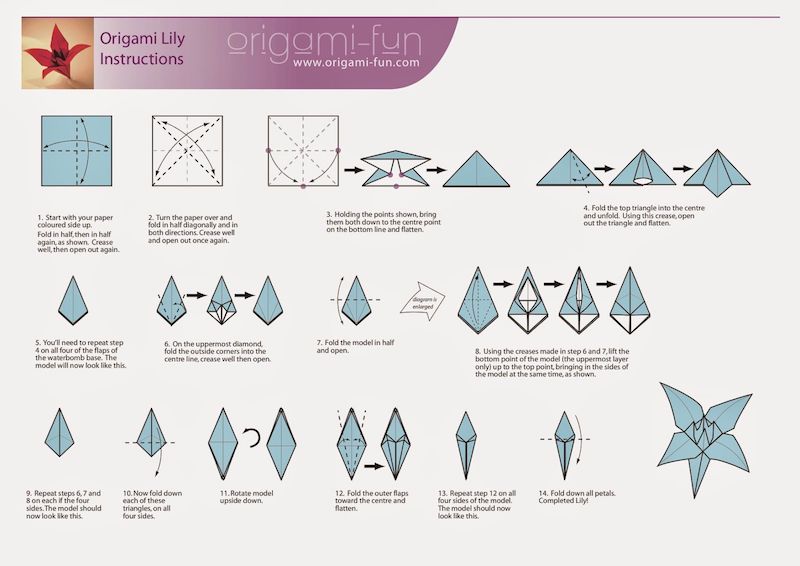 Papierblumen falten anletiung schritt für schritt lilie.jpeg